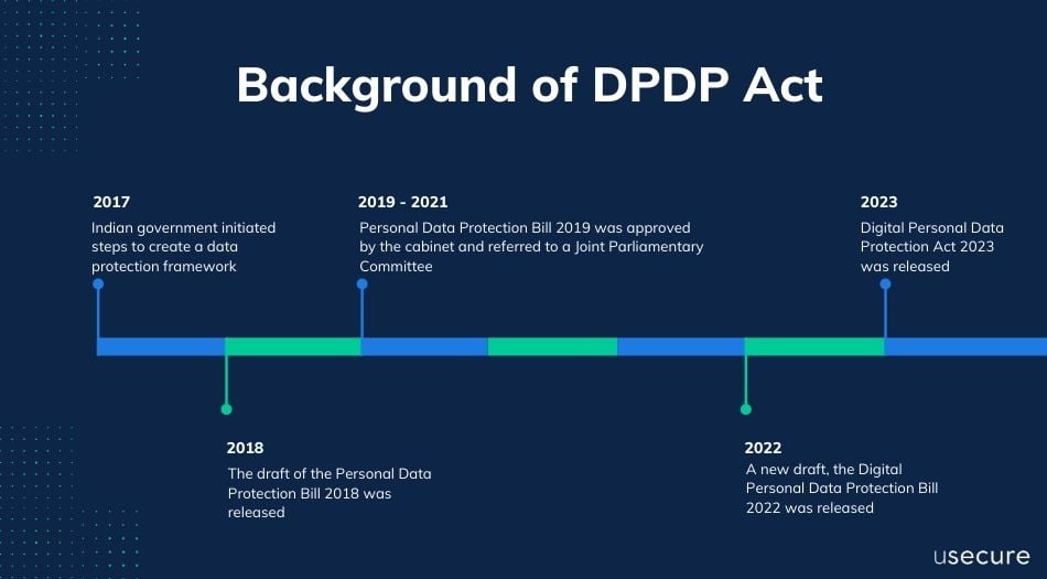 Digital Personal Data Protection Act Of India Dpdp